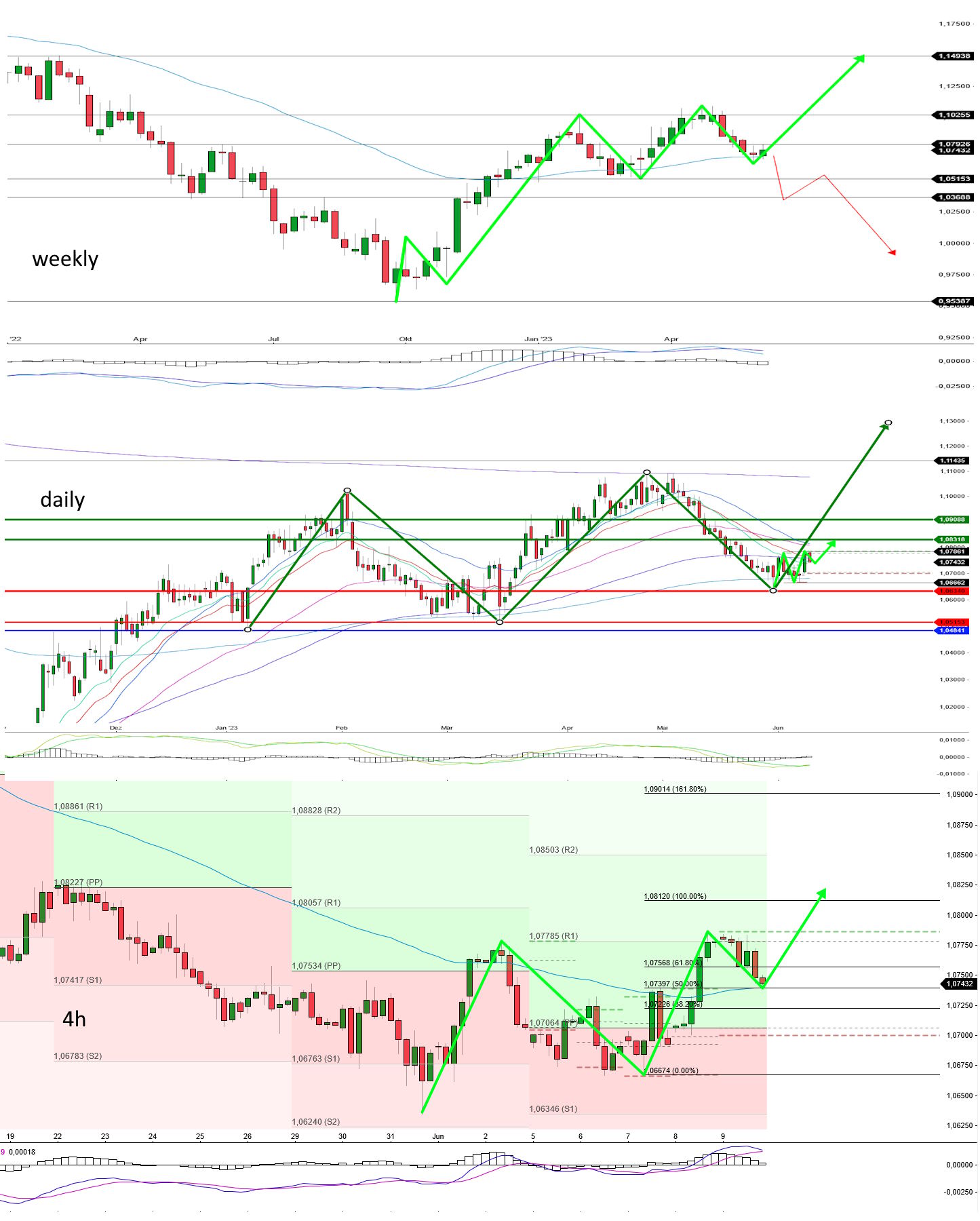 eur_usd_wd4.jpg