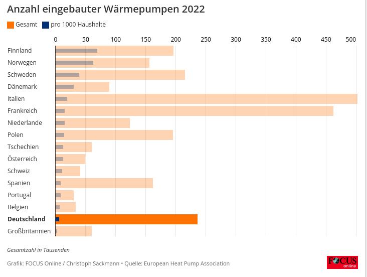 vergleich_europa_wp.jpg