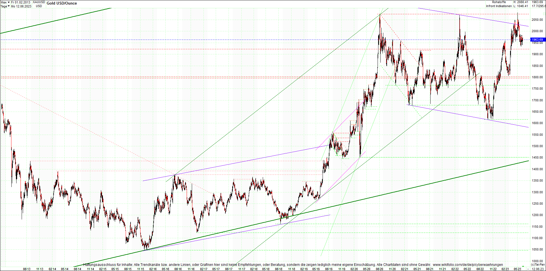 gold_chart_heute_mittag.png