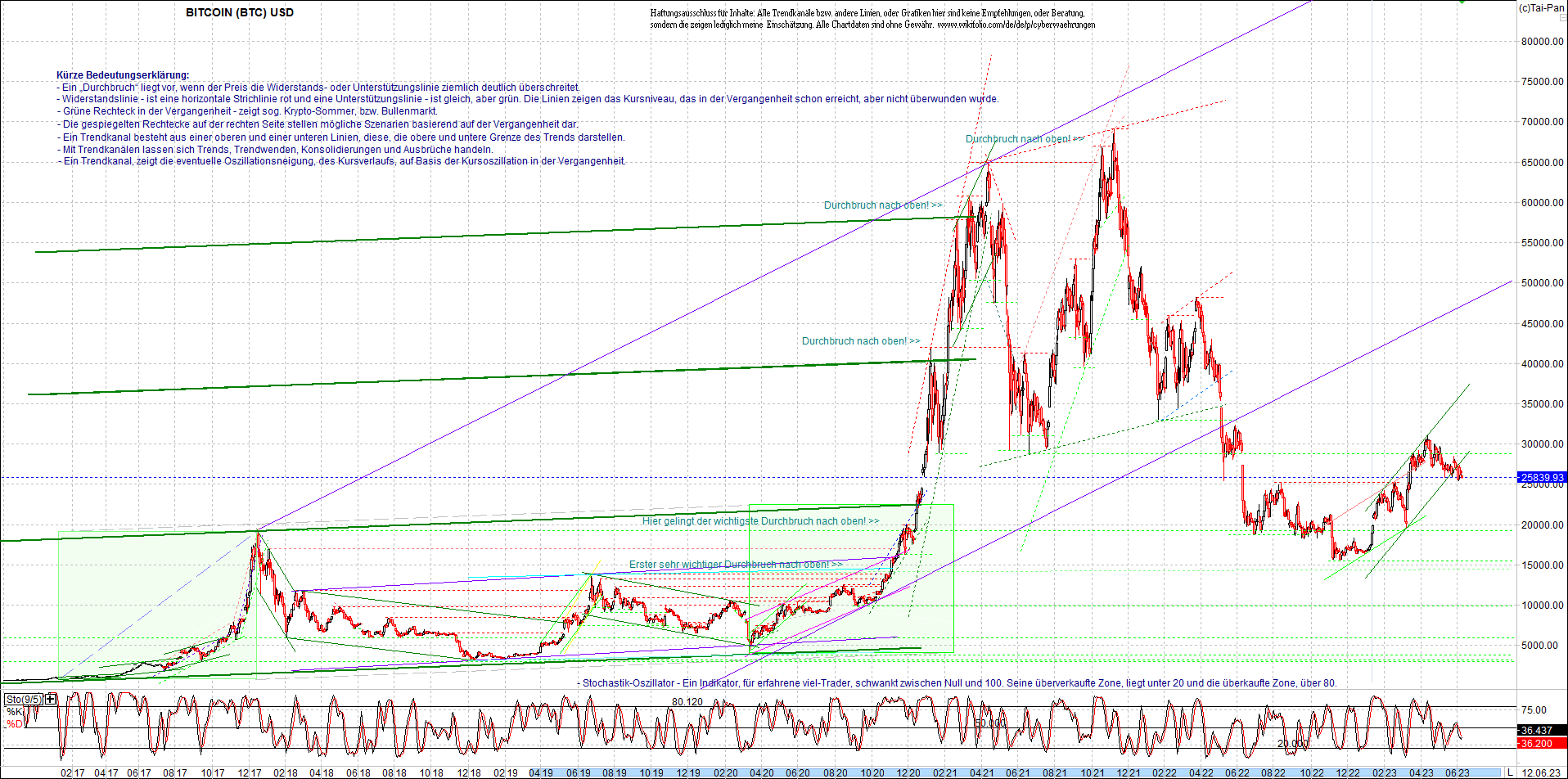 bitcoin_chart_heute_abend.png