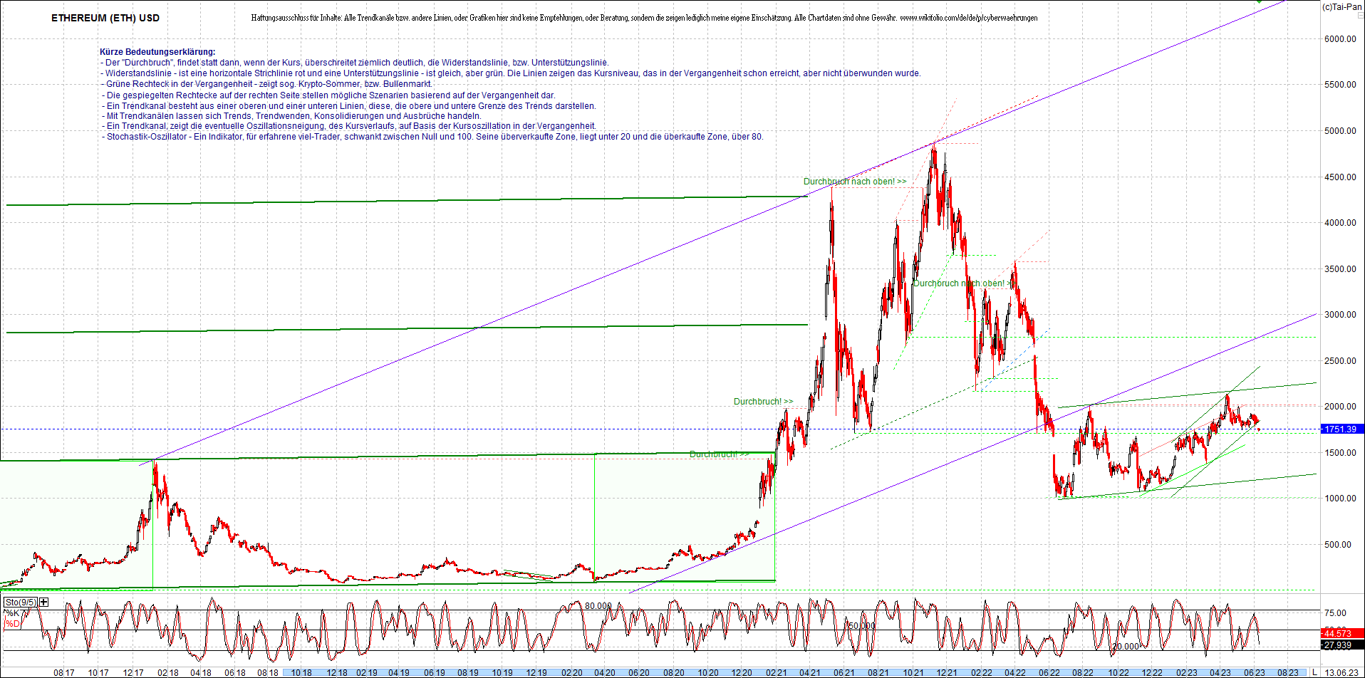 ethereum_chart__am_morgen.png