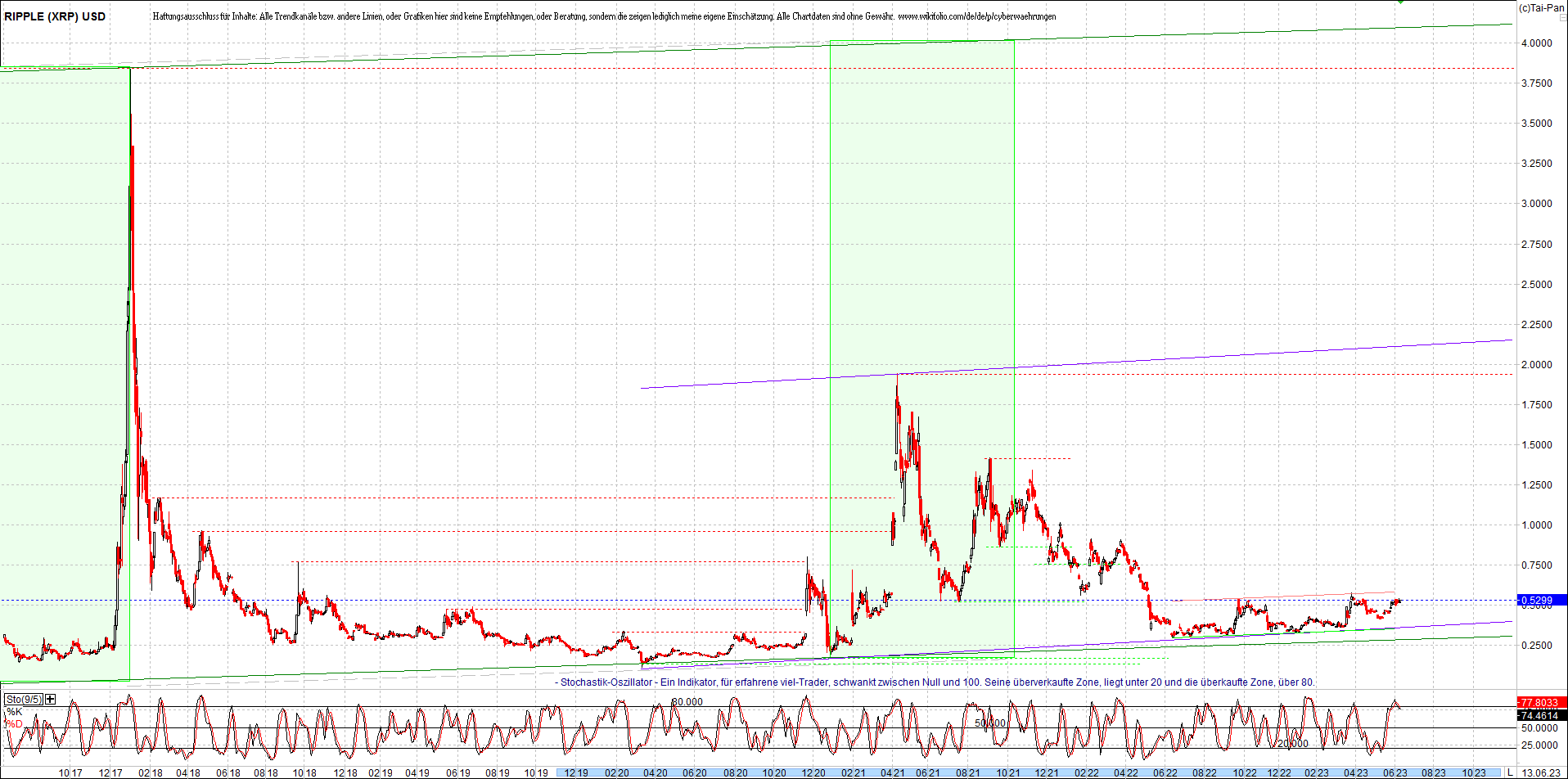 ripple_(xrp)_chart_heute_morgen.png