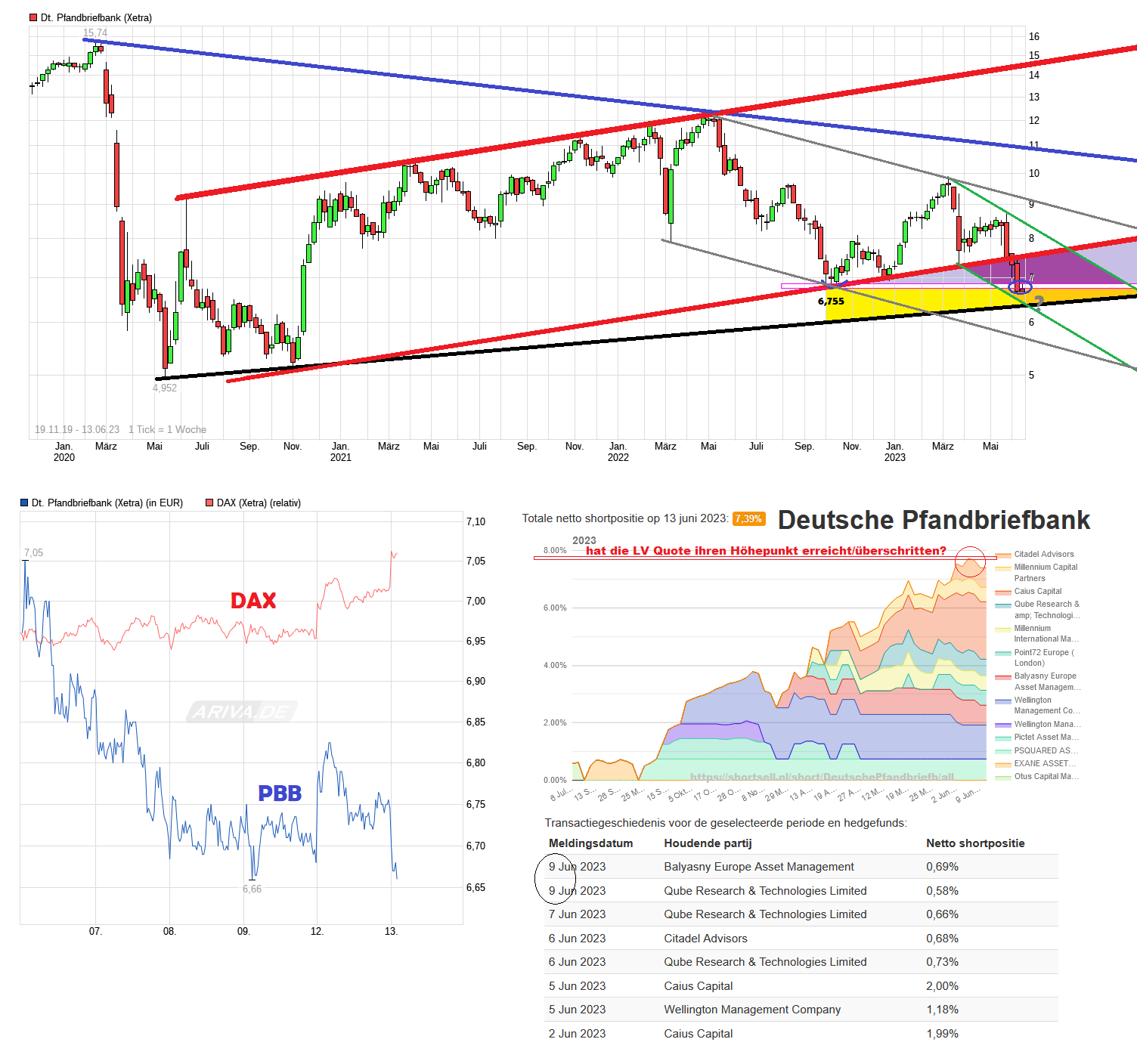 chart_free_deutschepfandbriefbank_.png