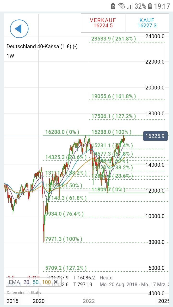 dax-wochenchart.jpg