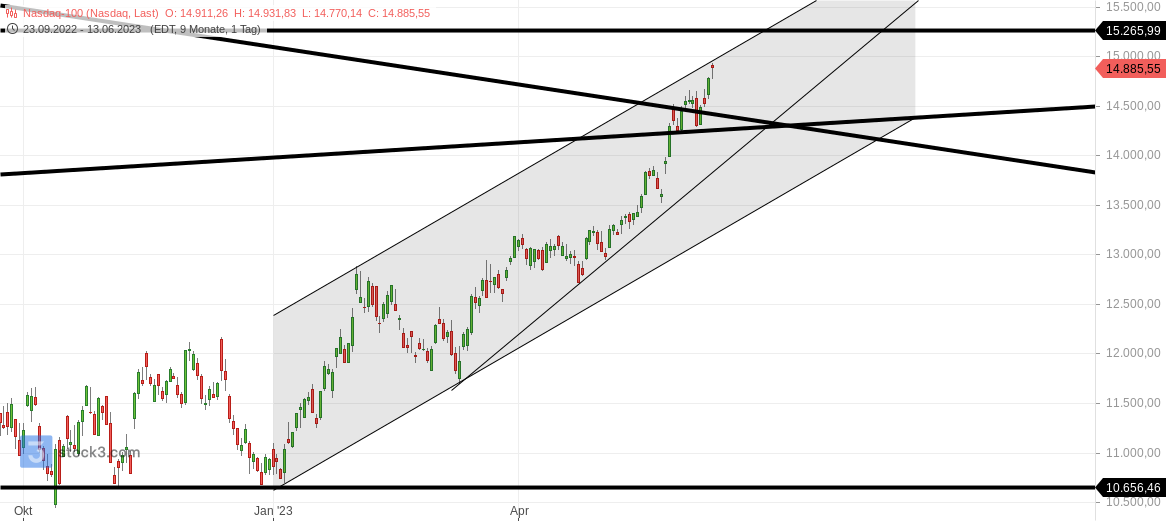 nasdaq-100_(2).png