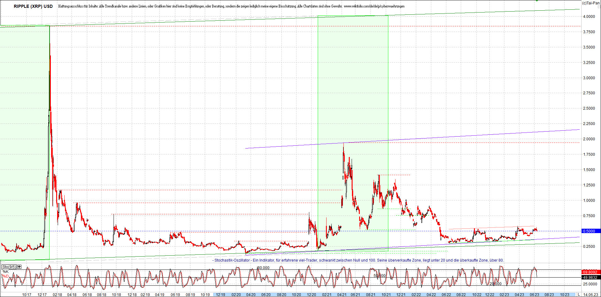 ripple_(xrp)_chart_heute_morgen.png