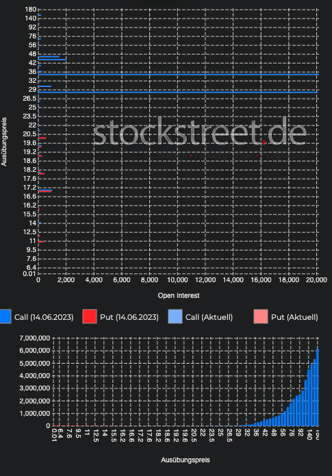 open_interest_hf_juni.png