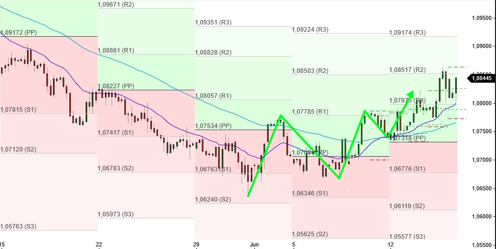 eur_4h_15-06.jpg