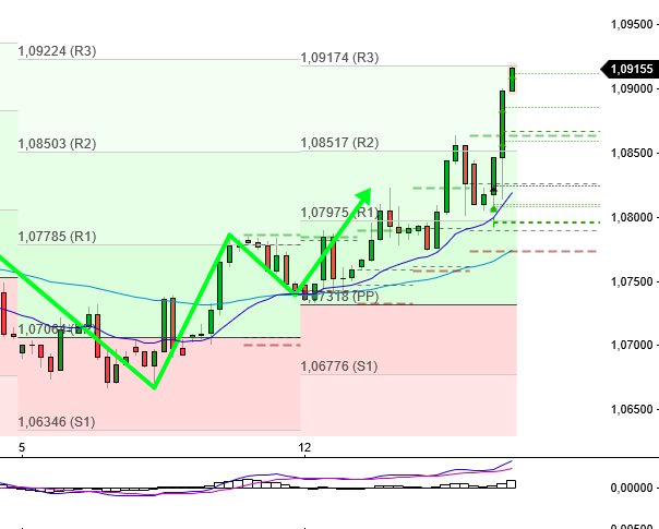 eur_4h_15-06-2.jpg