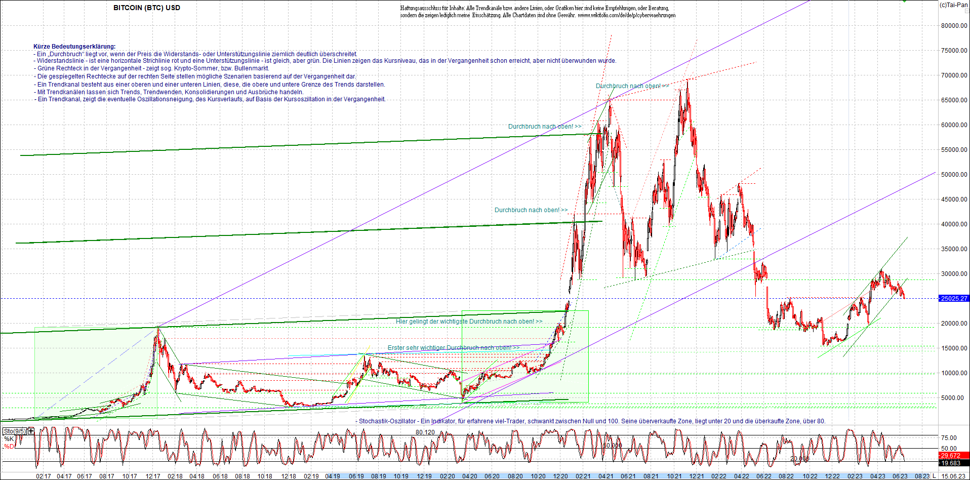 bitcoin_chart_heute_nachmittag.png