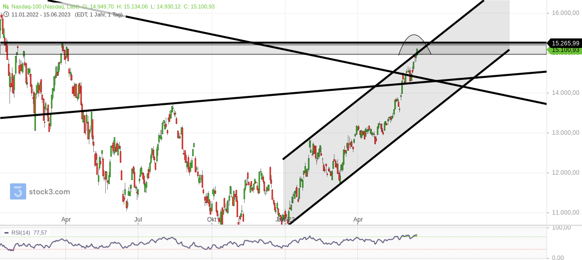 nasdaq-100_(3).png