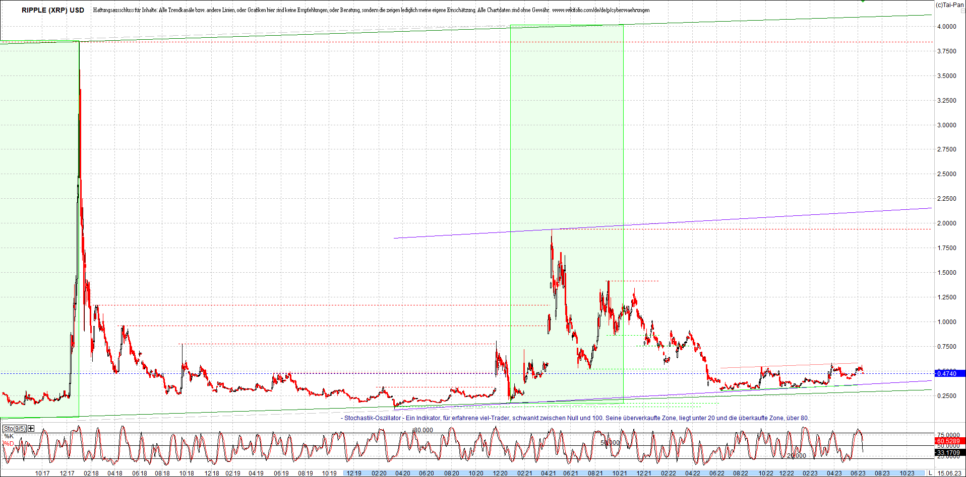 ripple_(xrp)_chart_heute_morgen.png