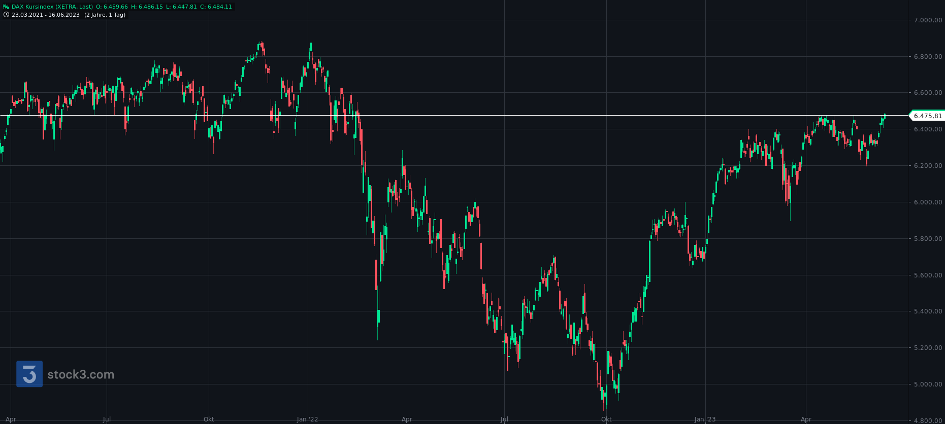 dax_kursindex.png