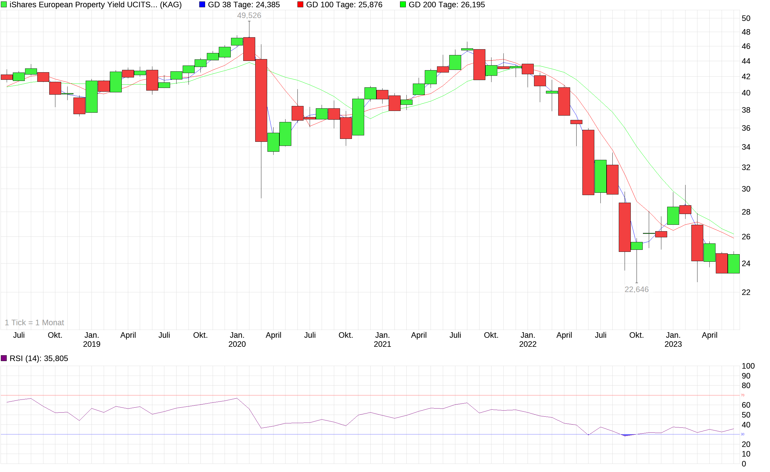 chart_5years_ishareseuropeanpropertyyielducitse....png