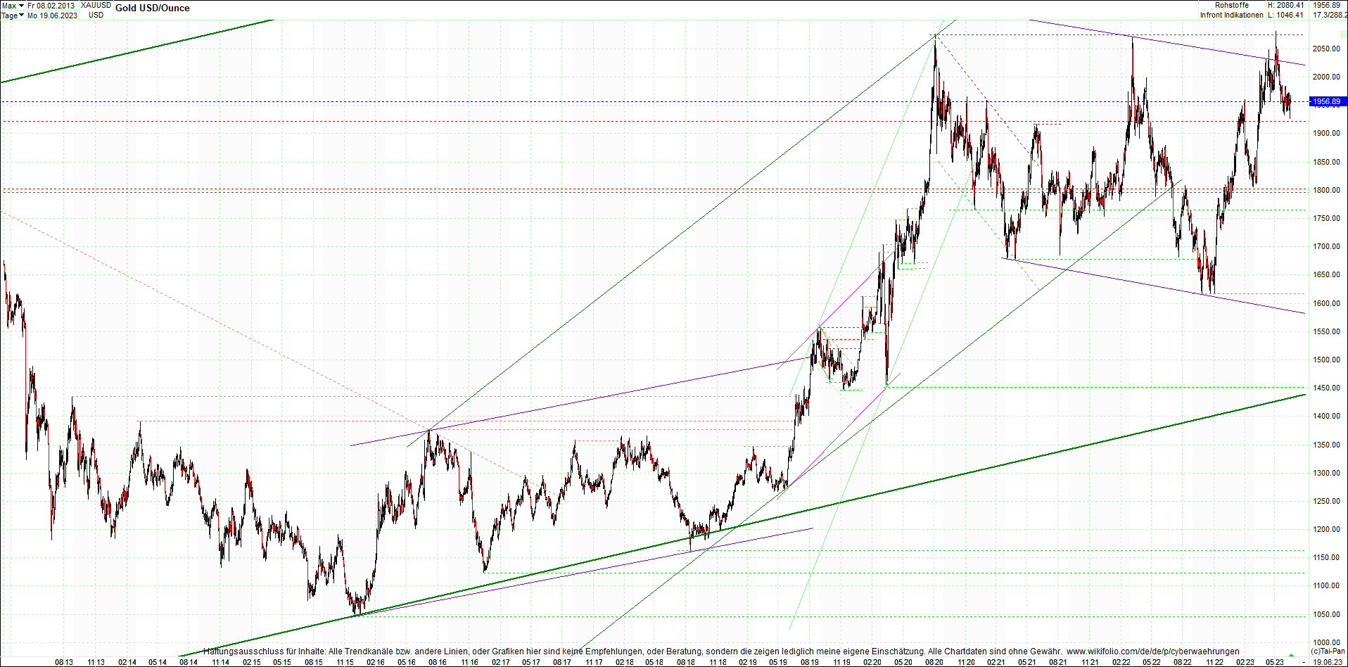 gold_chart_heute_am_morgen.png