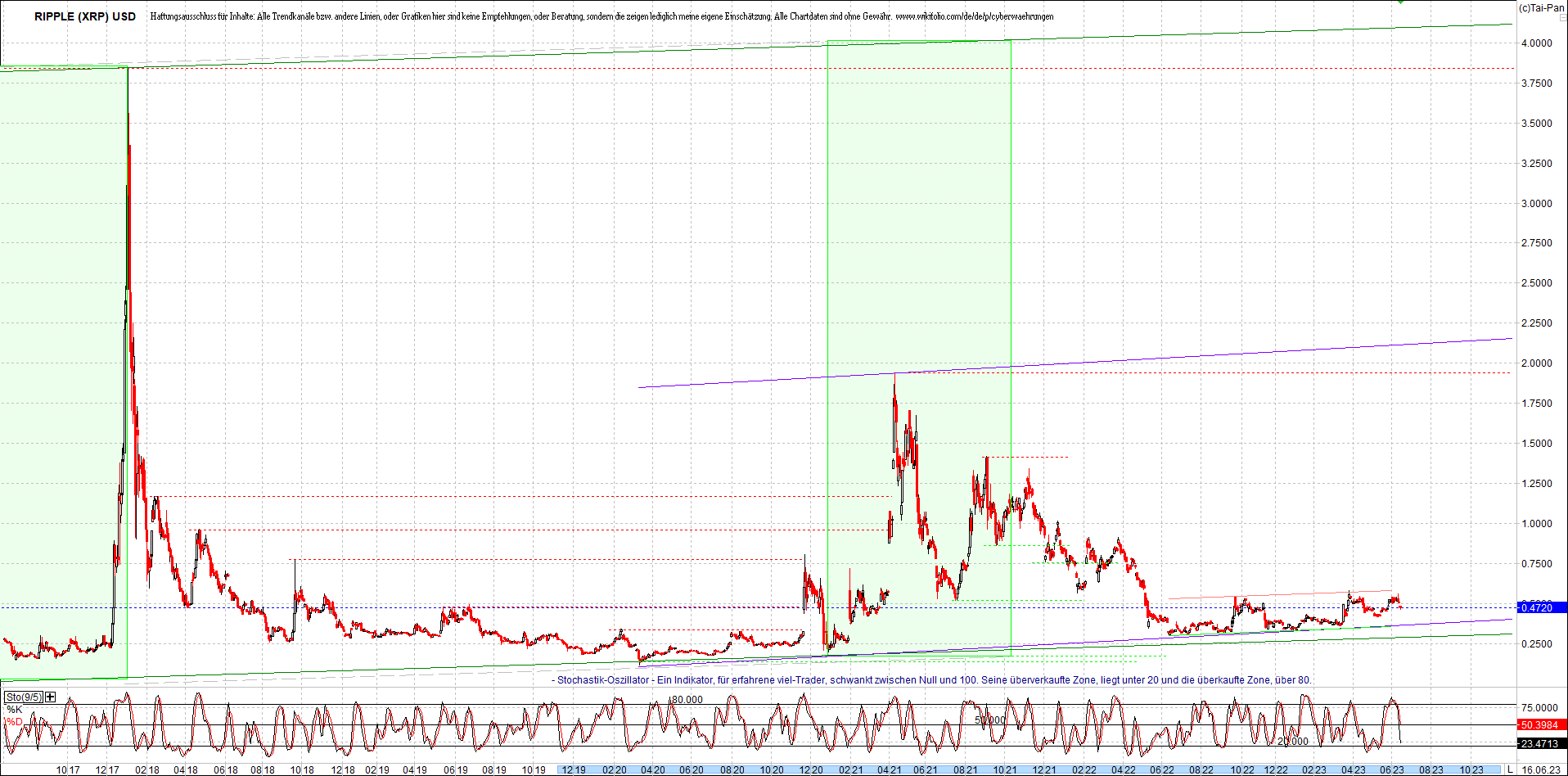 ripple_(xrp)_chart_heute_morgen.png