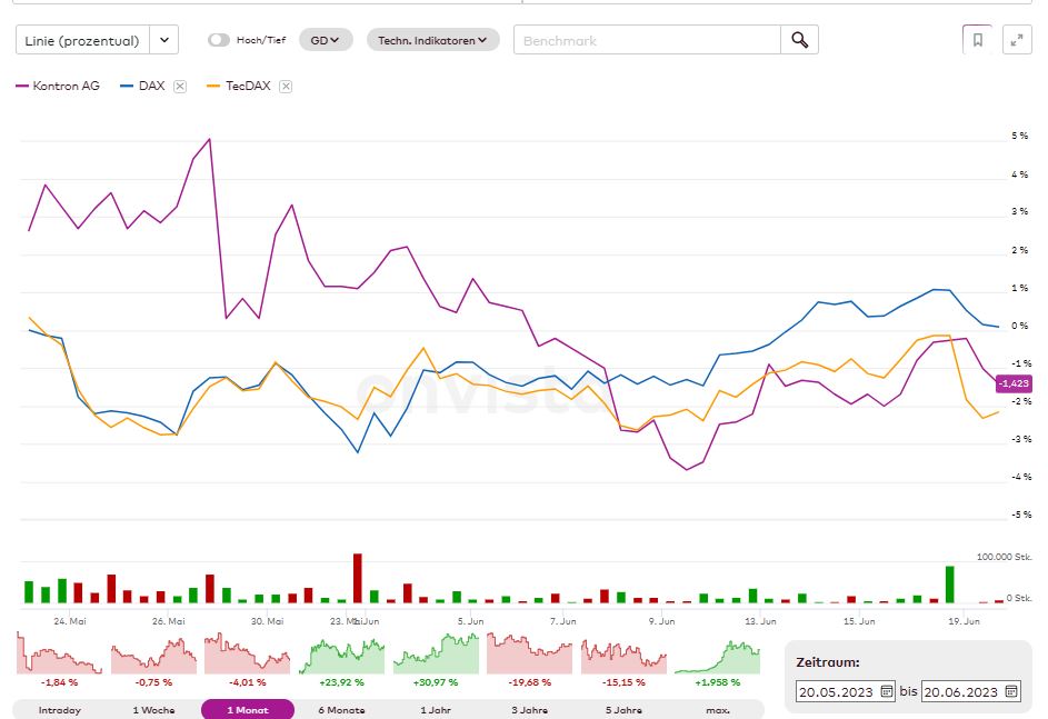 kontron_vs_tecdax_20.jpg