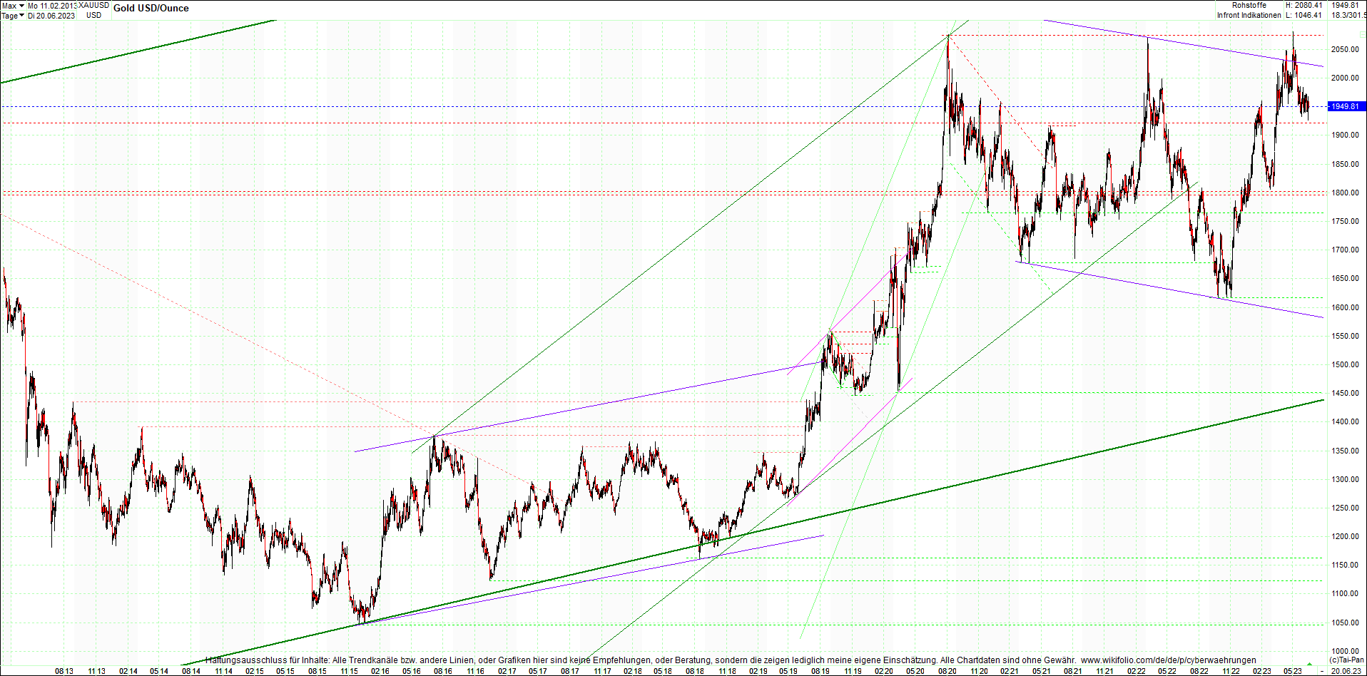 gold_chart_heute_am_morgen.png