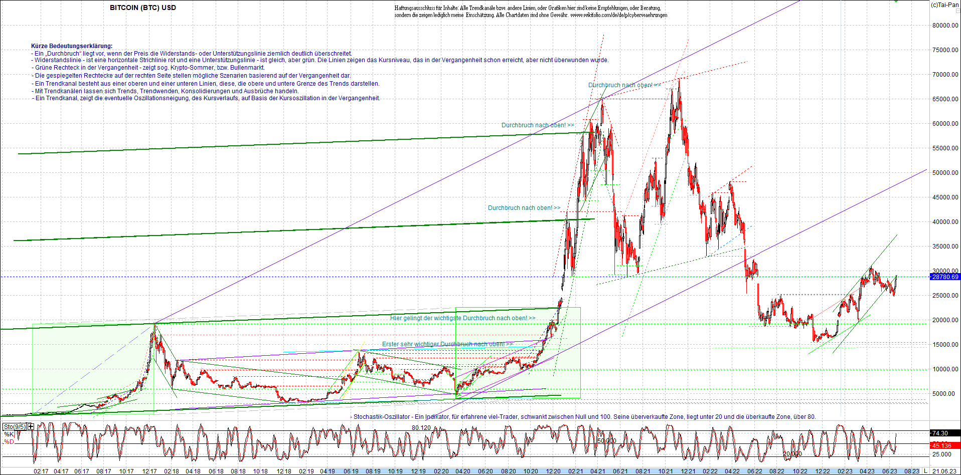 bitcoin_chart_heute_morgen.png