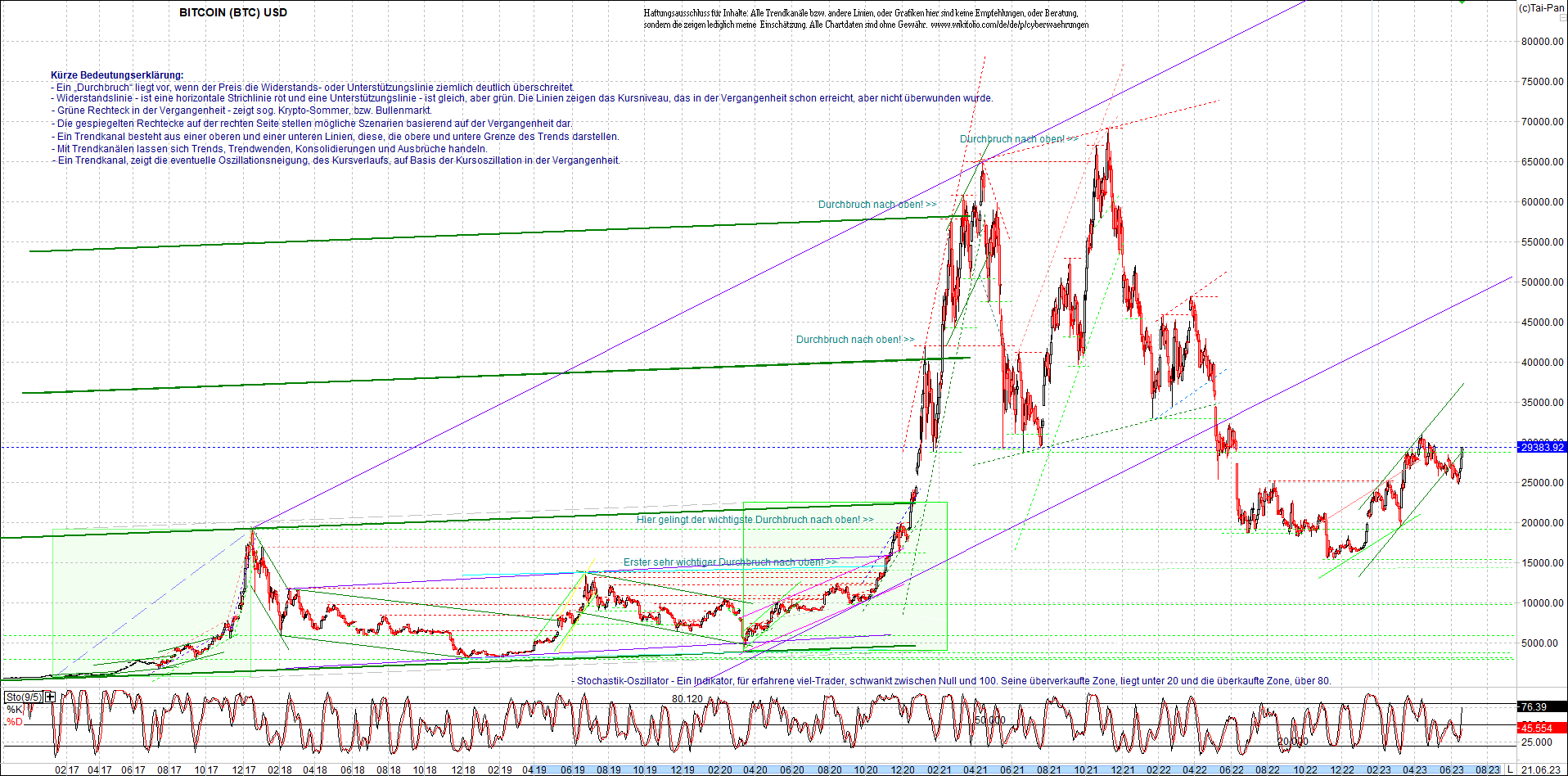 bitcoin_chart_heute_nachmittag.png