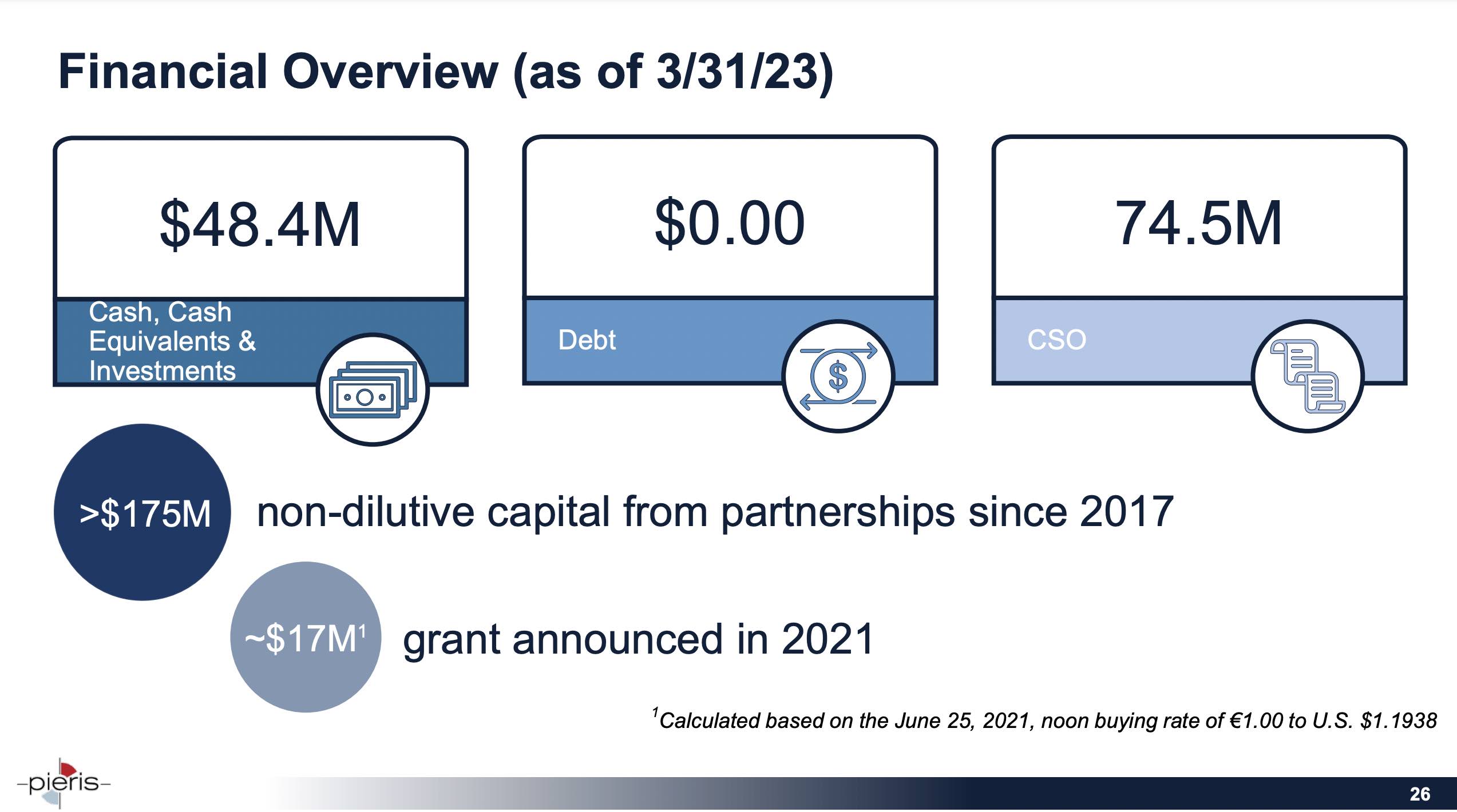 pieris-finance-20230621.jpg