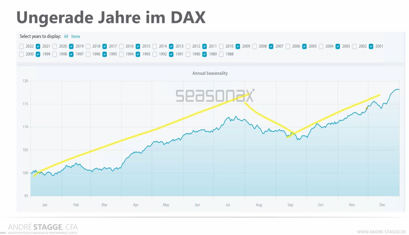 dax_ungerade_jahre.jpg