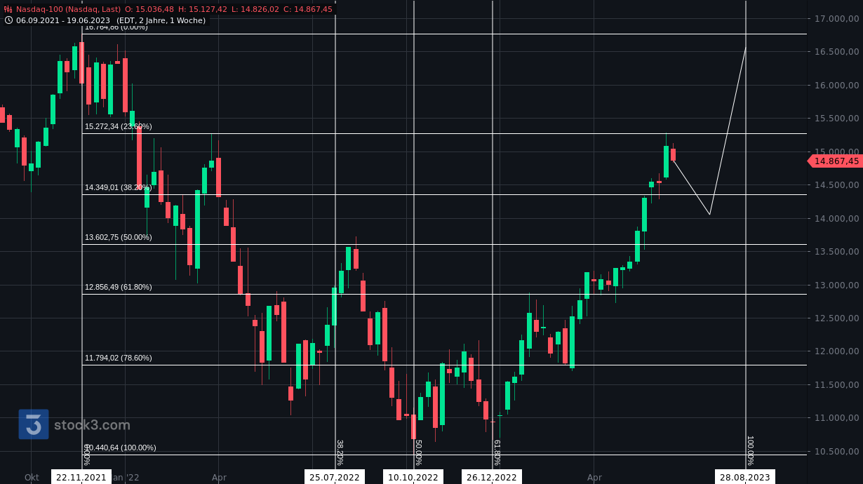 nasdaq-100.png