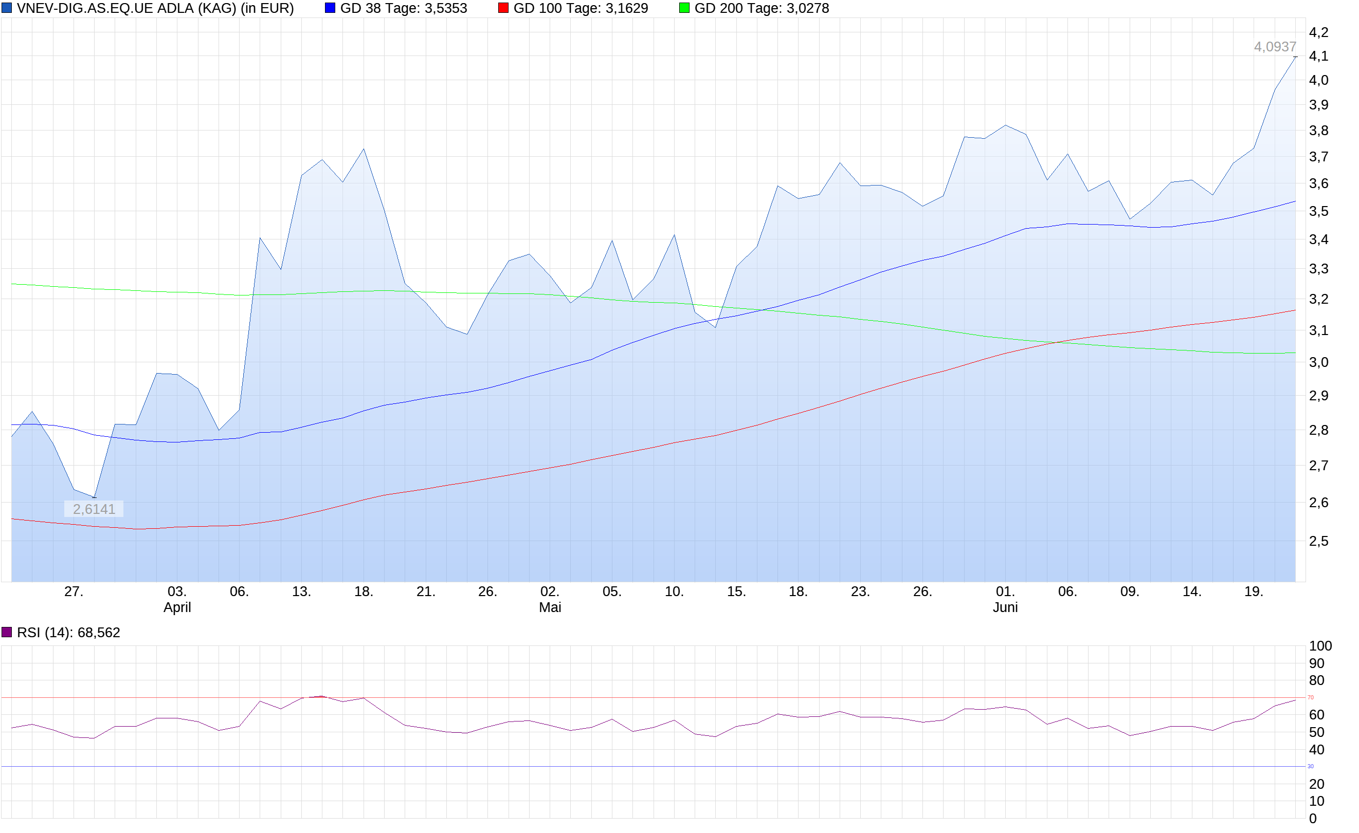 chart_quarter_vnev-digasequeadla-2.png