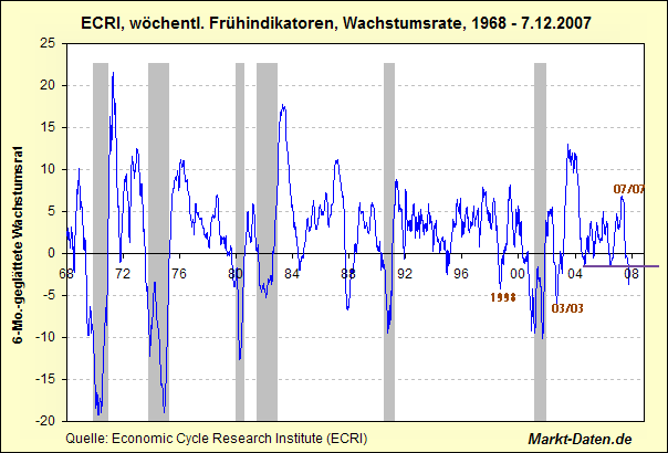 ecri-wli-ab1968.gif