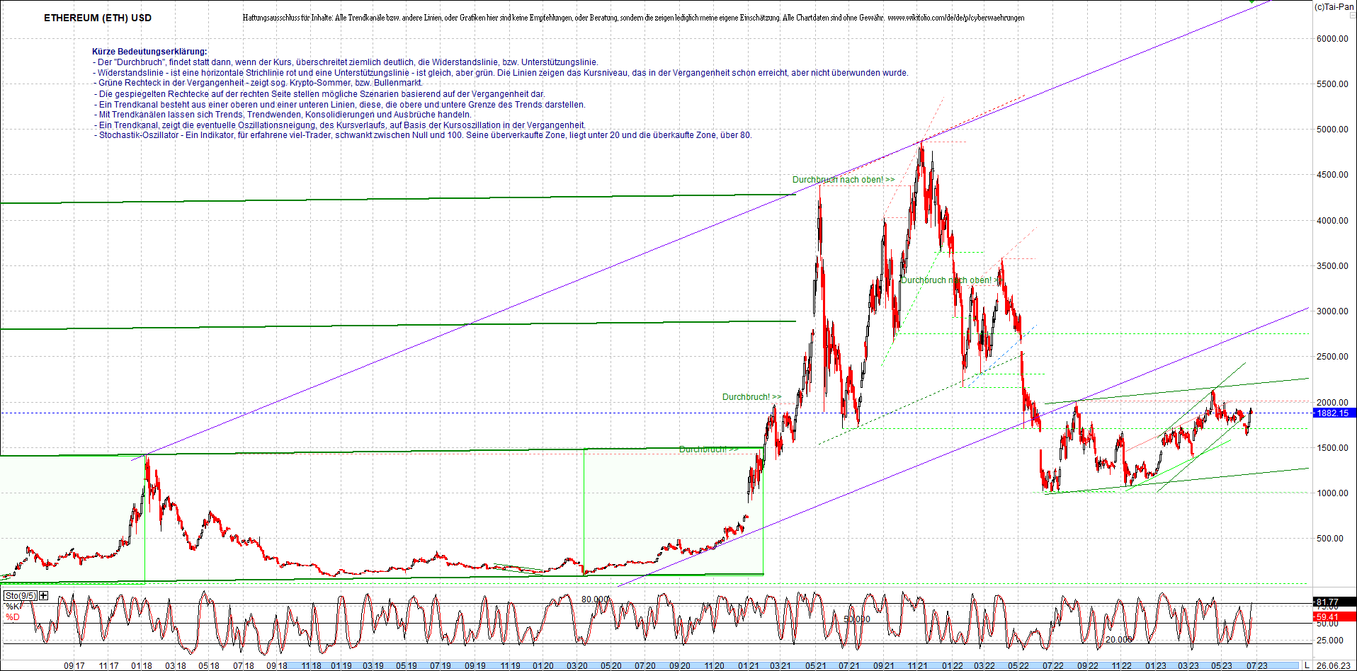 ethereum_chart_nachmittag.png