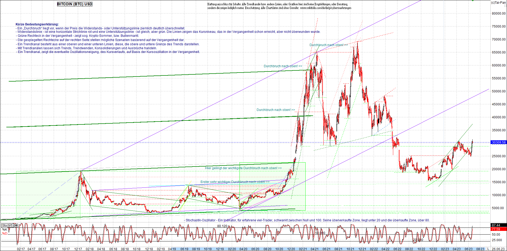 bitcoin_chart_heute_abend.png