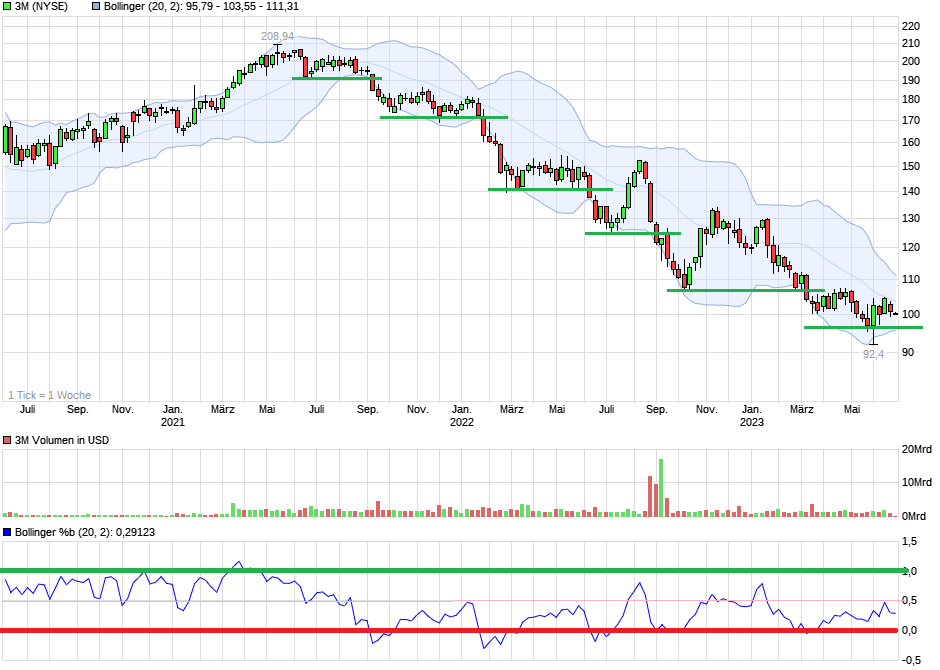 chart_3years_3m.png