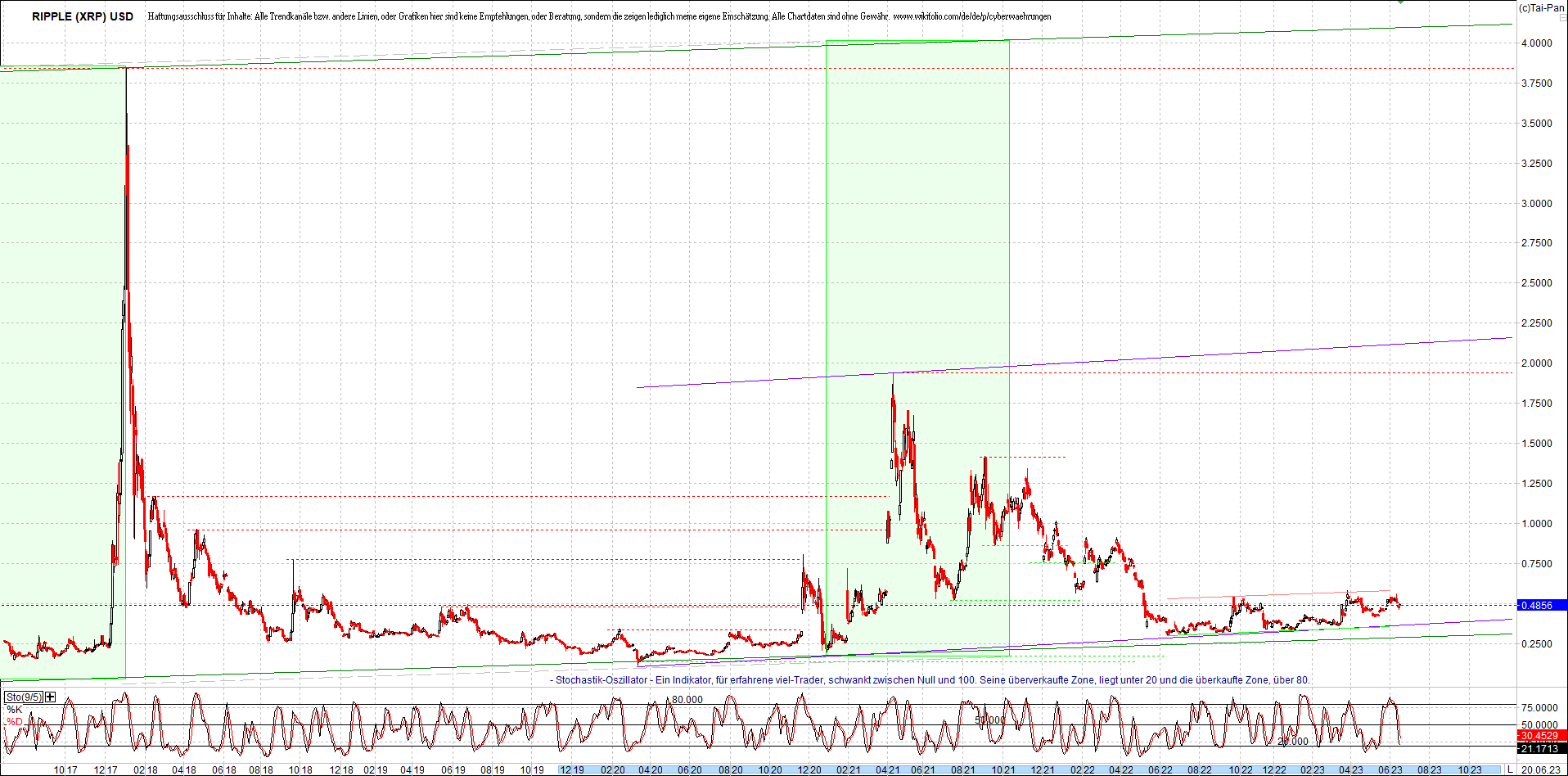 ripple_(xrp)_chart_heute_morgen.png