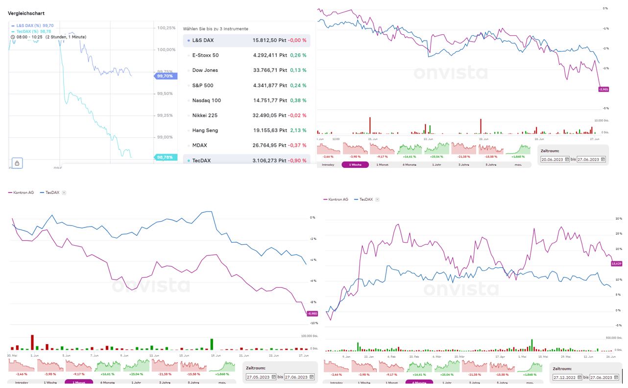 kontron_vs_tecdax_27.jpg