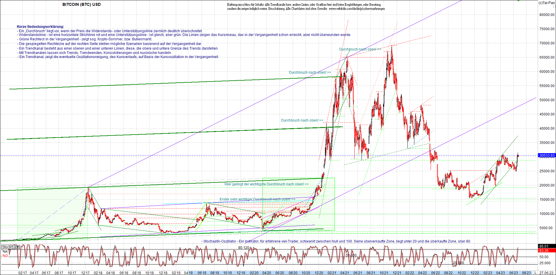 bitcoin_chart_heute_abend.png