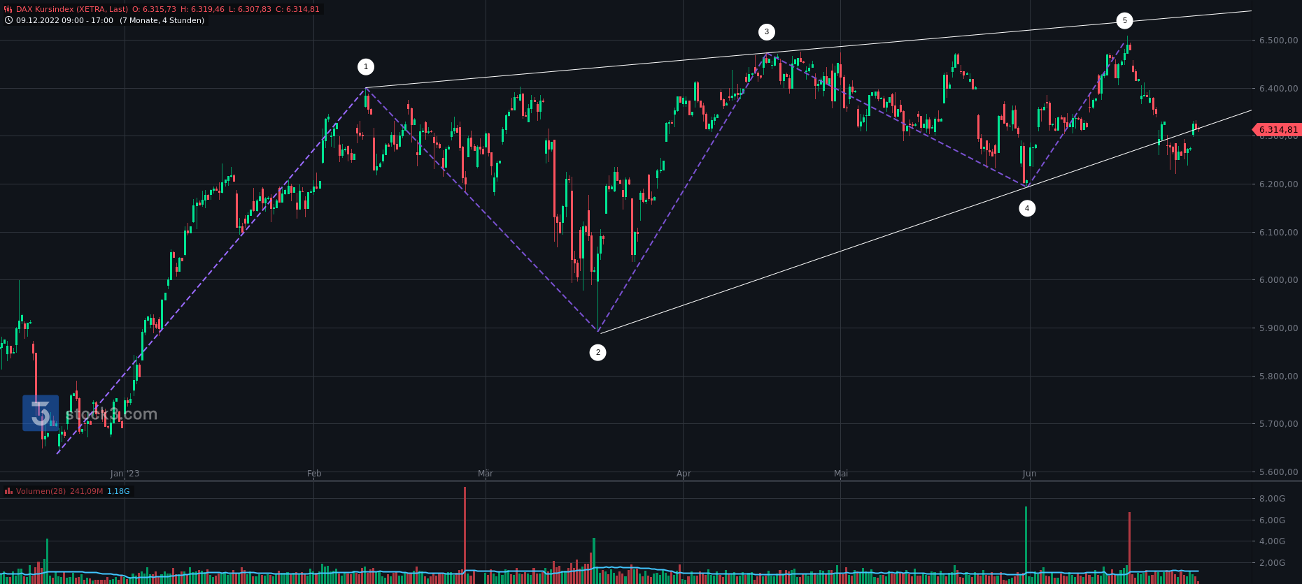 dax_kursindex(2).png
