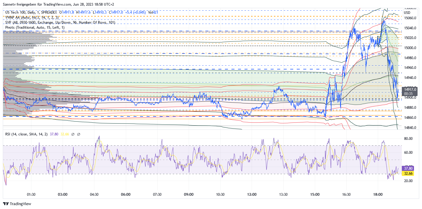 ndx_2023-06-28_18-58-27.png