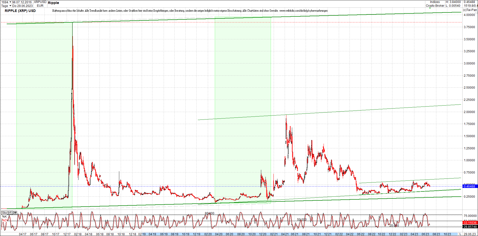 ripple_(xrp)_chart_heute_morgen.png