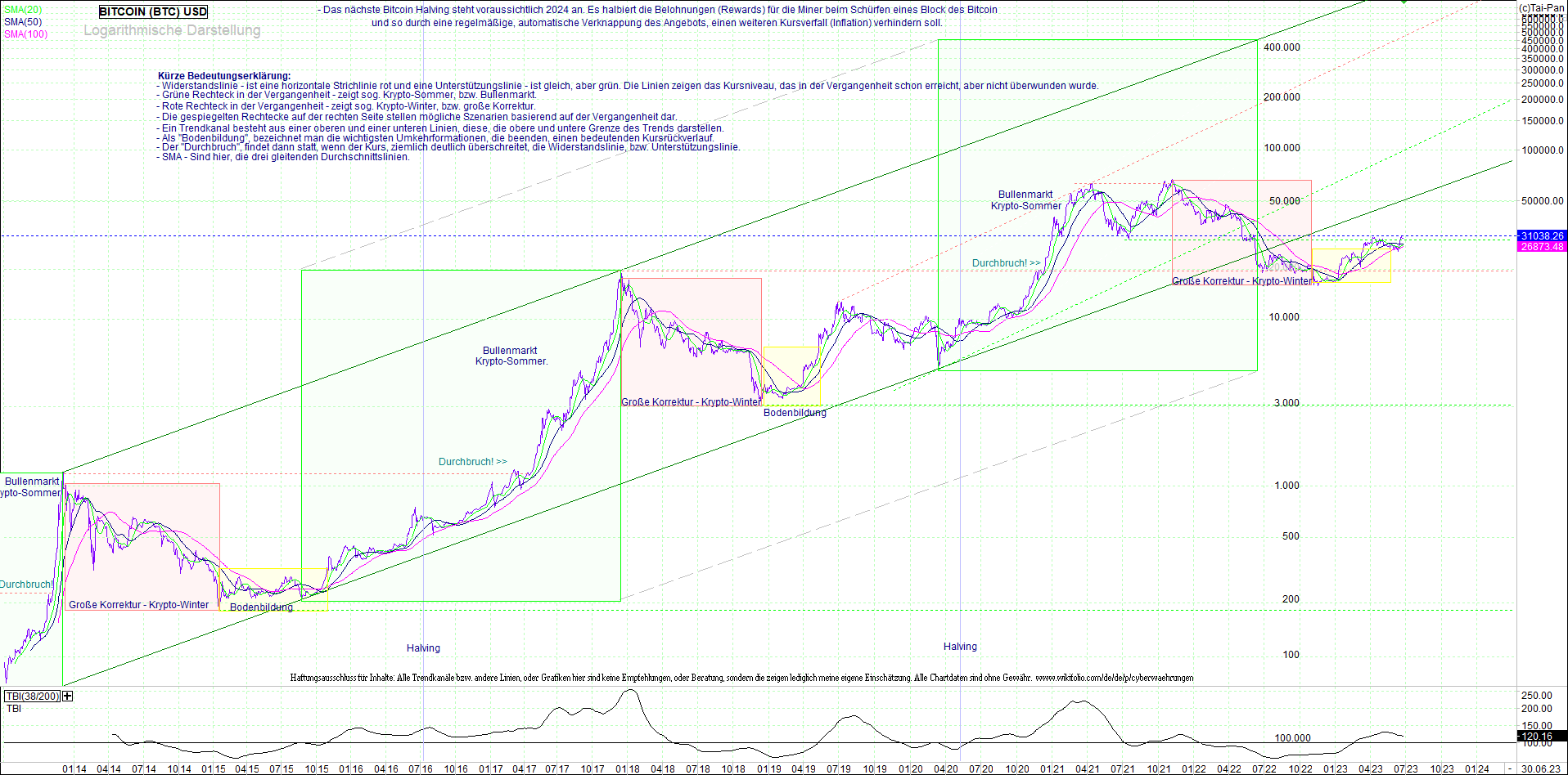 bitcoin_(btc)_chart_sehr_langfristig.png