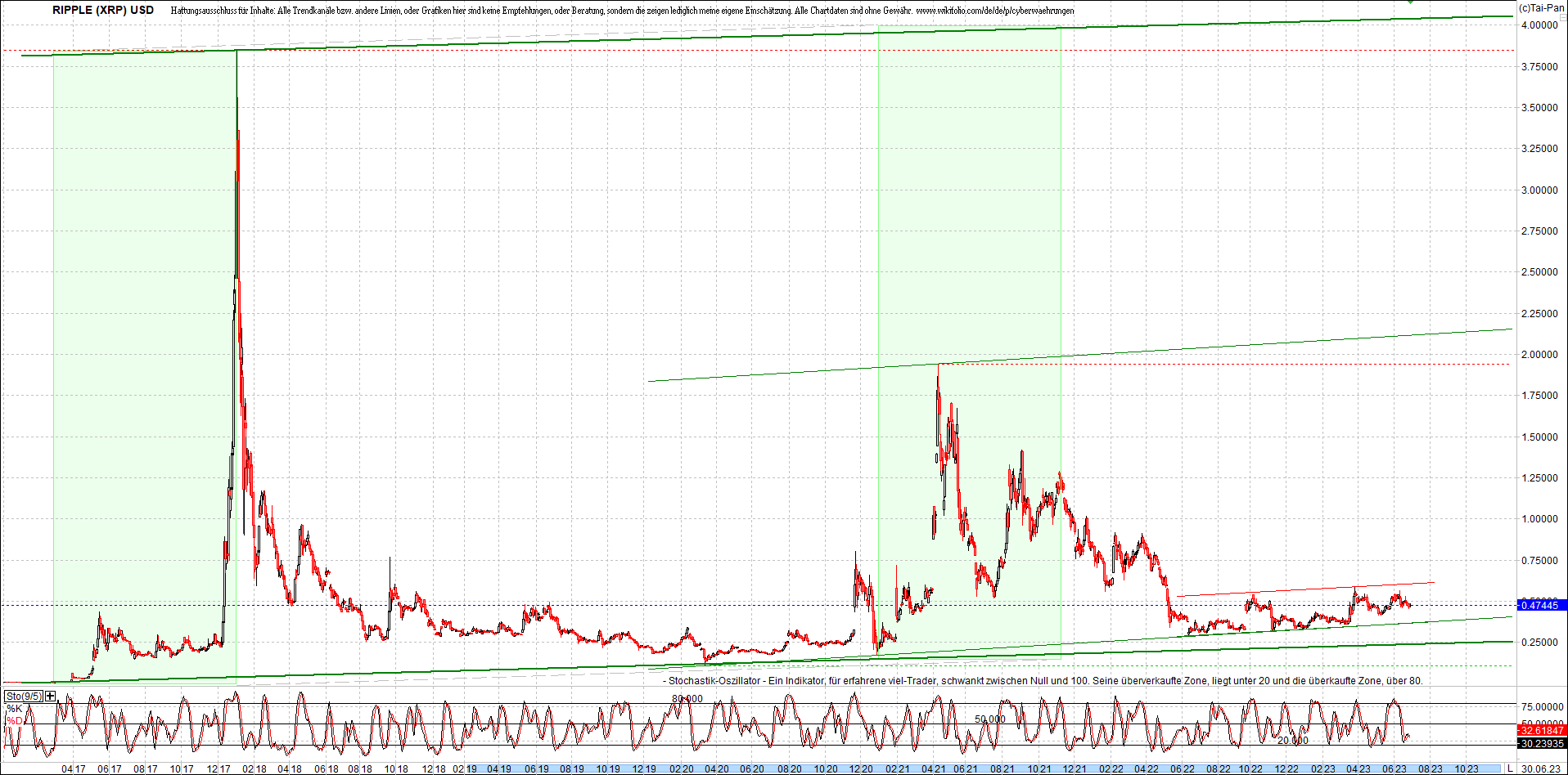 ripple_(xrp)_chart_heute_morgen.png