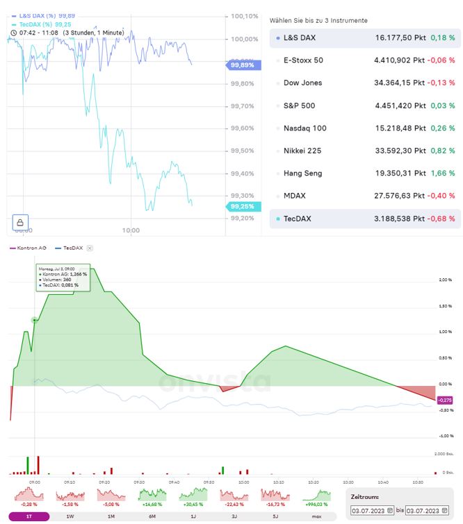 kontron_vs_tecdax_03.jpg