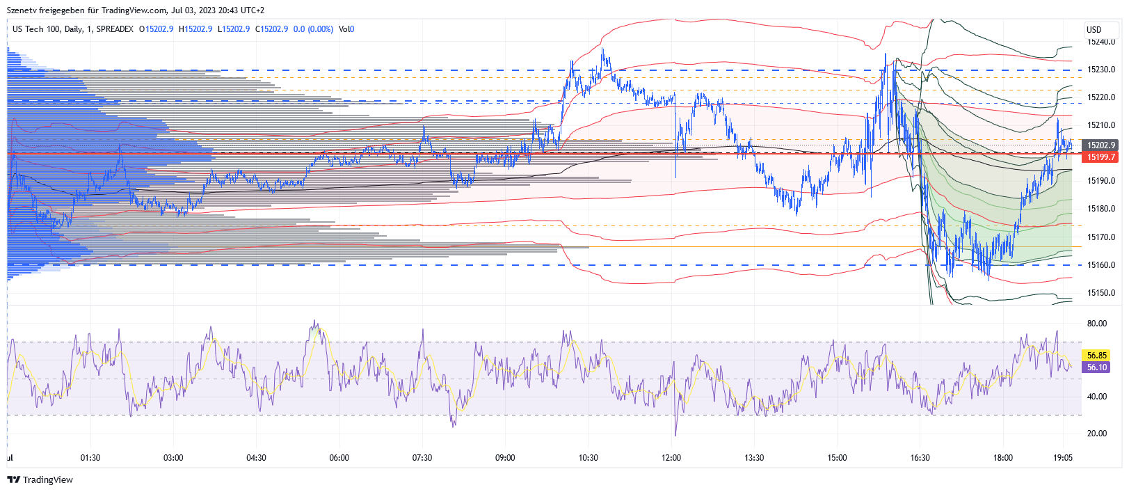ndx_2023-07-03_20-43-48.png