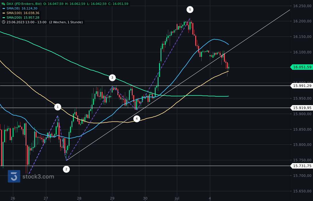 dax(3).png