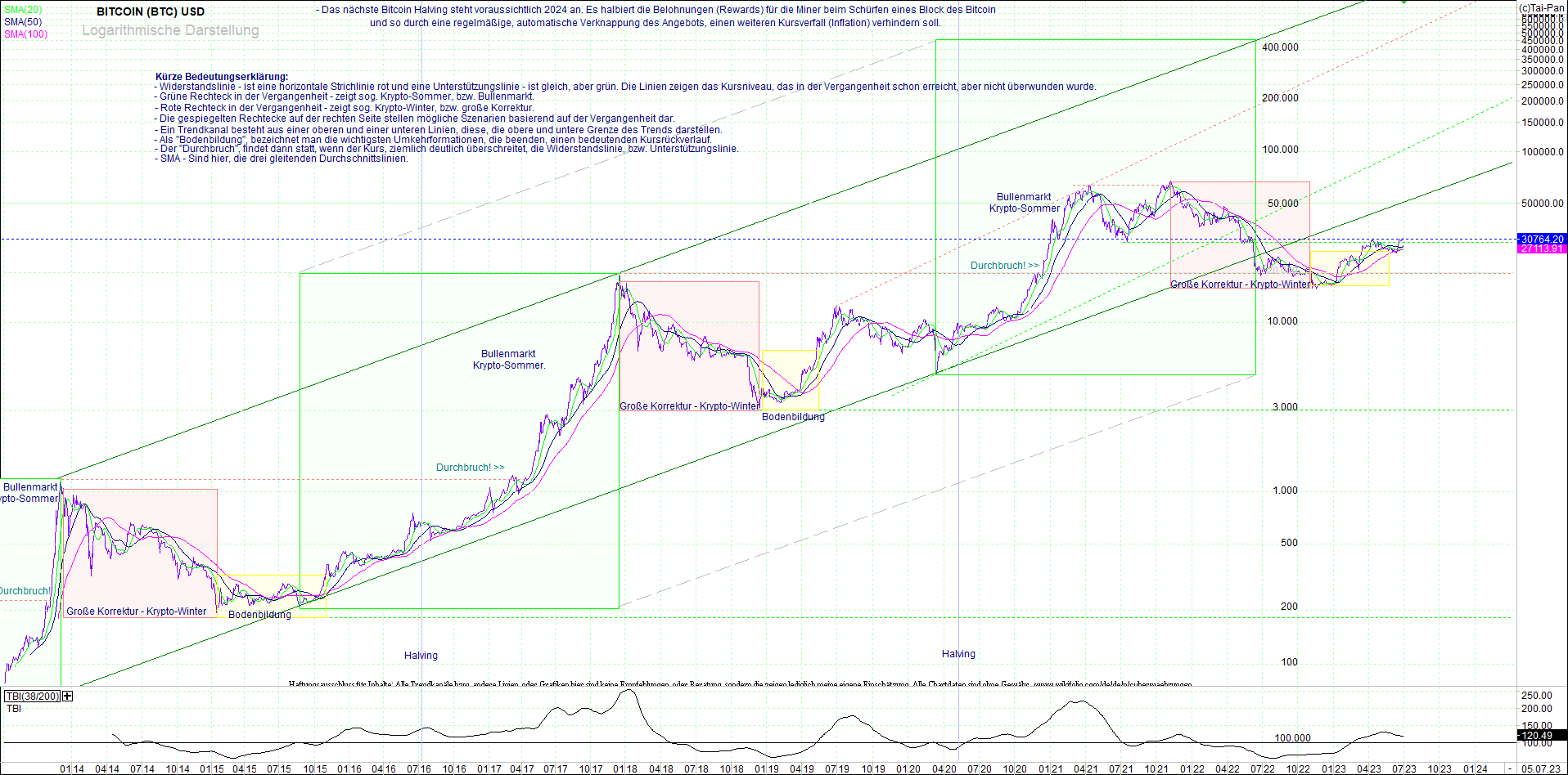 bitcoin_(btc)_chart_sehr_langfristig.png