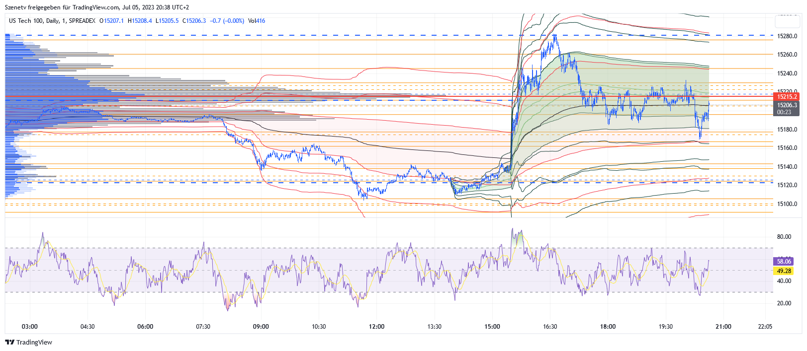 ndx_2023-07-05_20-38-38.png