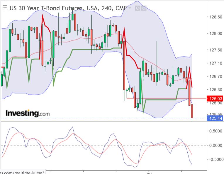 t-bond_20230705.jpg