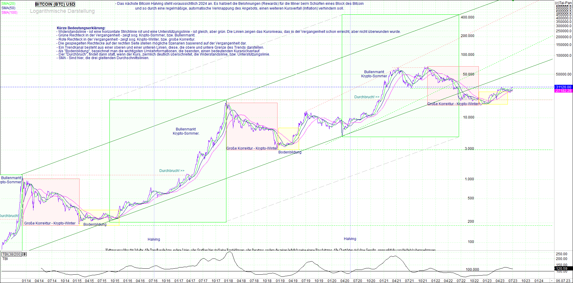 bitcoin_(btc)_chart_sehr_langfristig.png