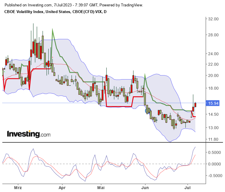 vix_20230707.png