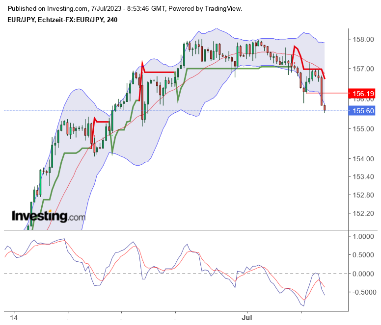 eur_jpy_20230707.png