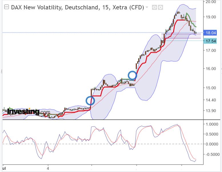 vdax_20230707.jpg